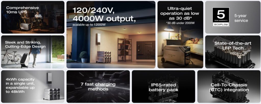 EcoFlow DELTA Pro 3 Features